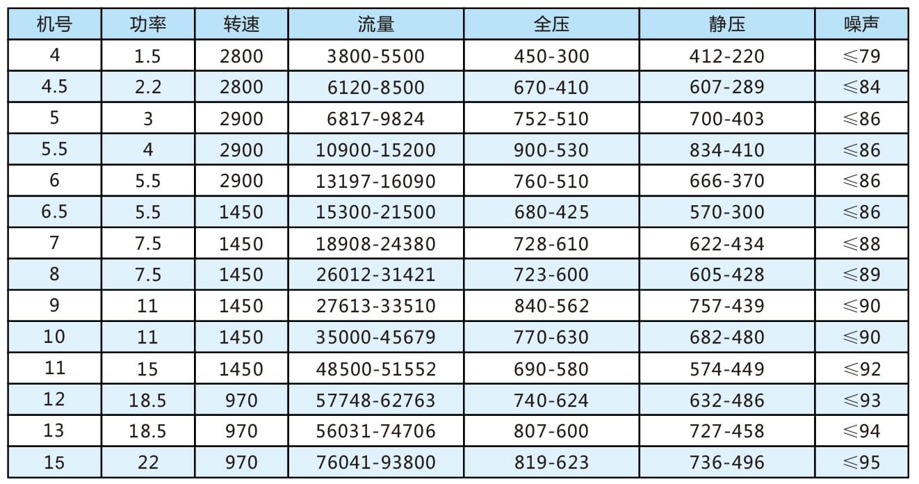 HTF-(A)-I系列軸流式消防排煙風(fēng)機(jī)