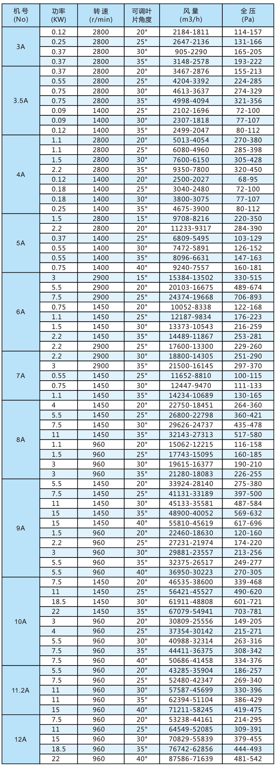 RO型動(dòng)葉可調(diào)軸流通風(fēng)機(jī)參數(shù).jpg