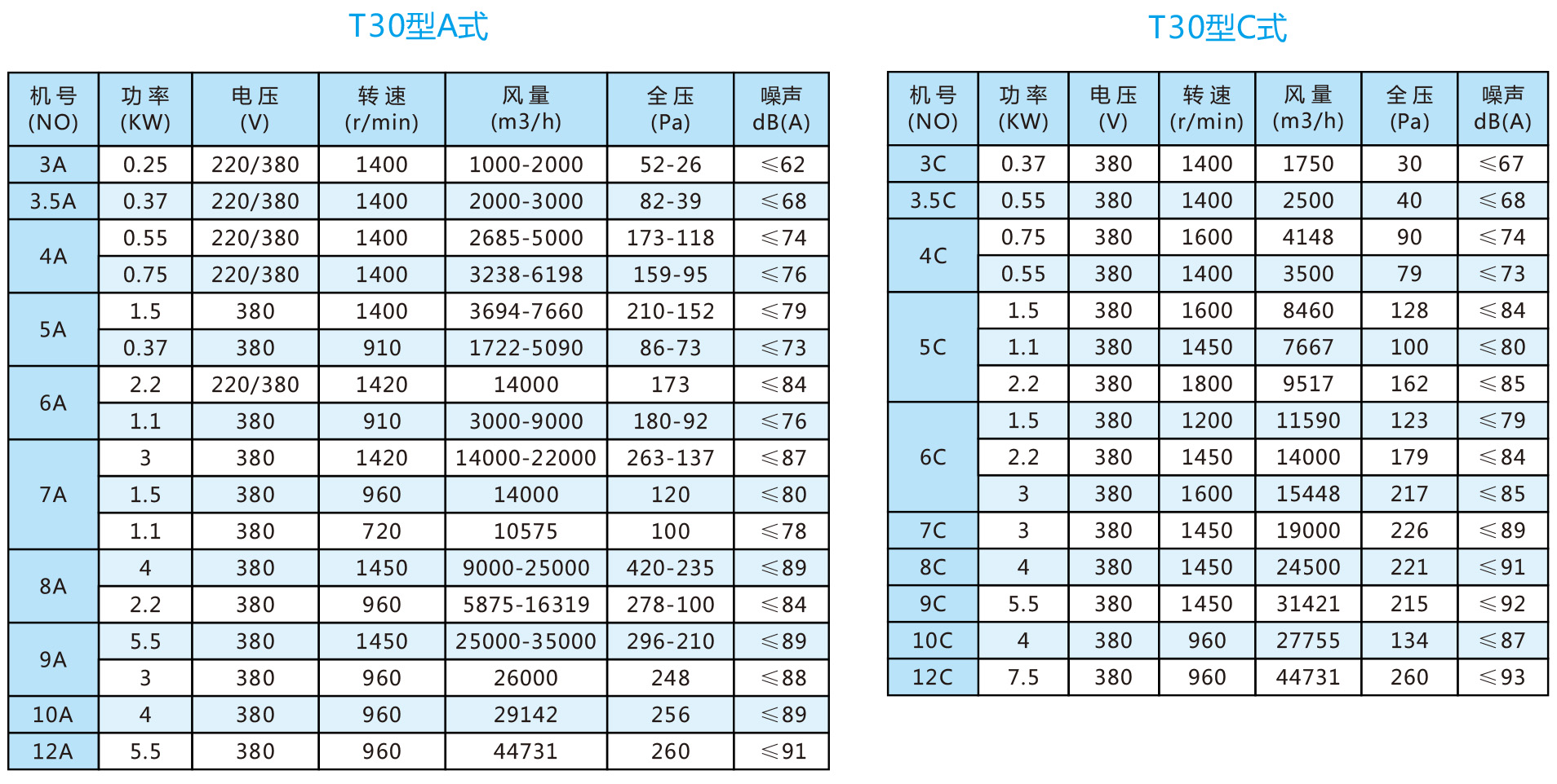 T30系列軸流通風機參數(shù).jpg